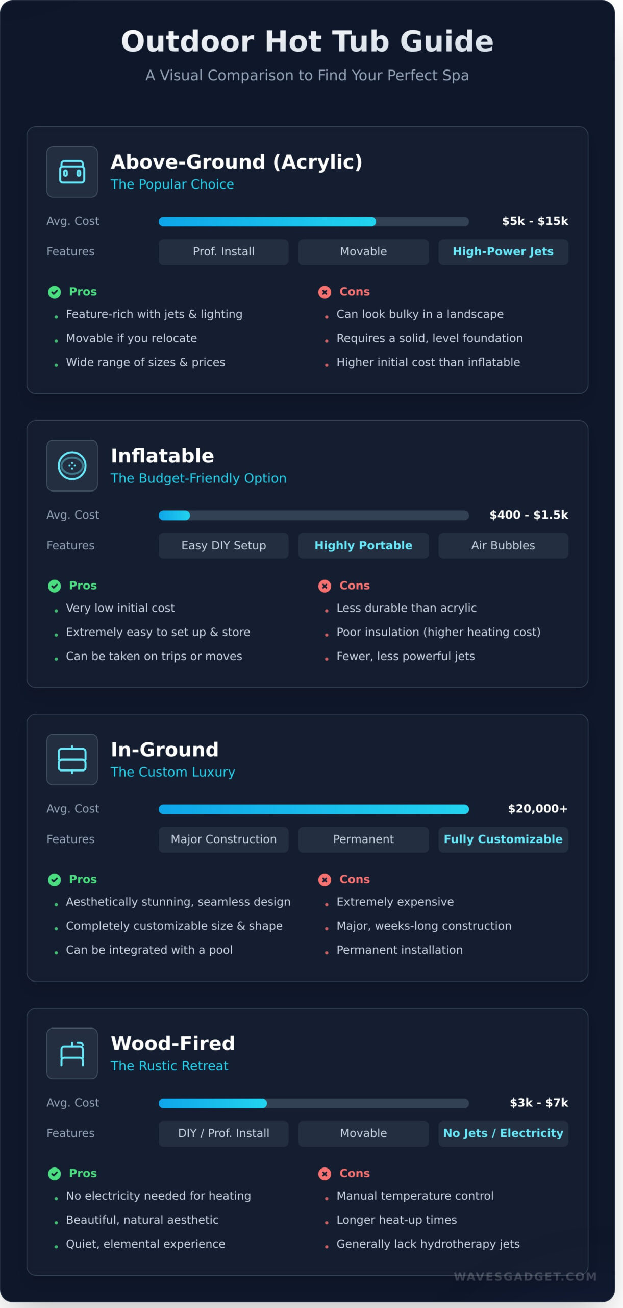 Outdoor Hot Tub: The Ultimate Guide to Your Backyard Oasis - Infographic