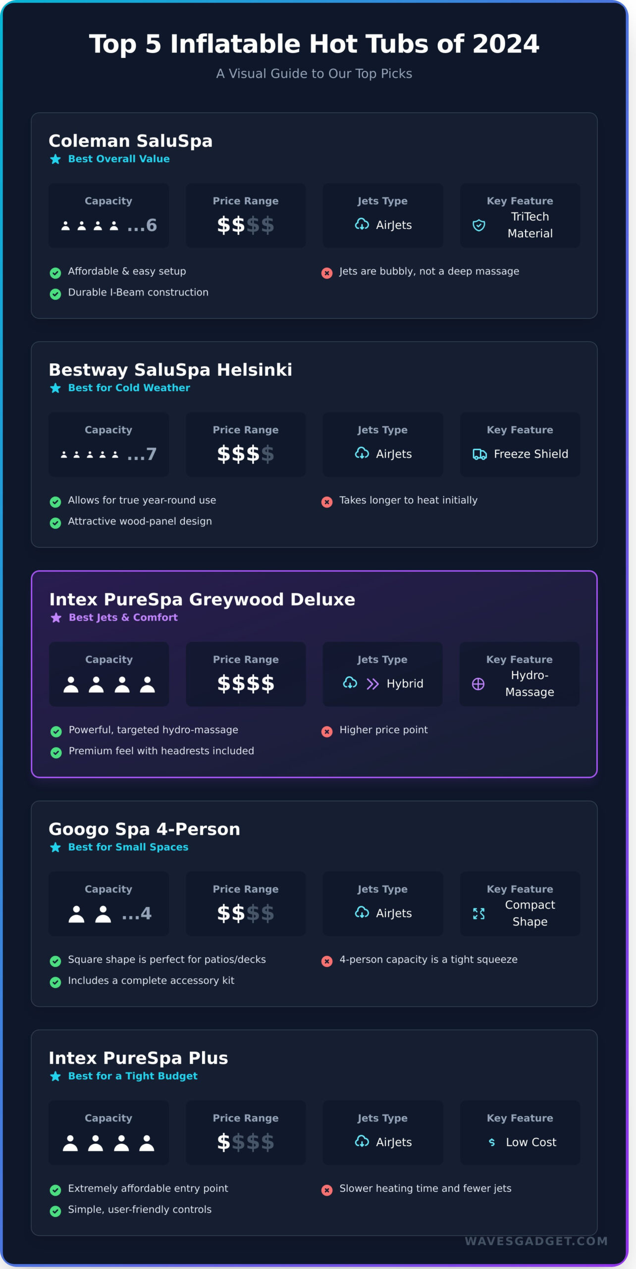 The 5 Best Inflatable Hot Tubs of 2024 (Tested & Reviewed) - Infographic